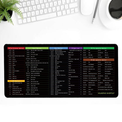 English Shortcut Key Mouse Pad